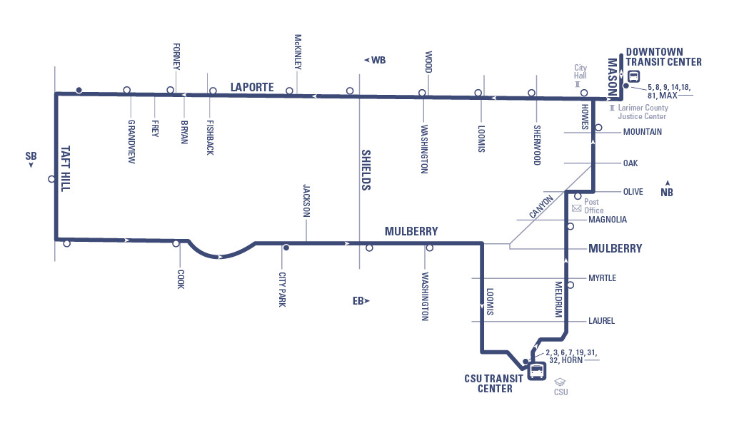 Route 10 - Downtown Transit Center to CSU Transit Center via Laport, Taft Hill, and Mulberry (southbound) returning via Meldrum and Howes (northbound)